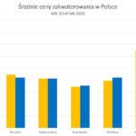 fot. trivago.pl
