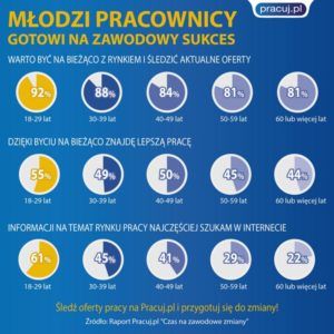 pracuj.pl_praca_poszukiwanie pracy